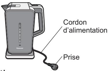 Cordon d'alimentation Prise