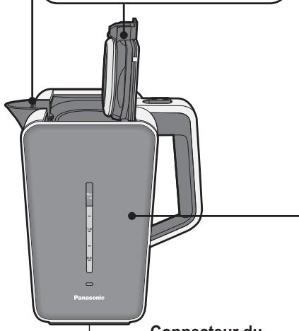 Panasonic Connecteur du