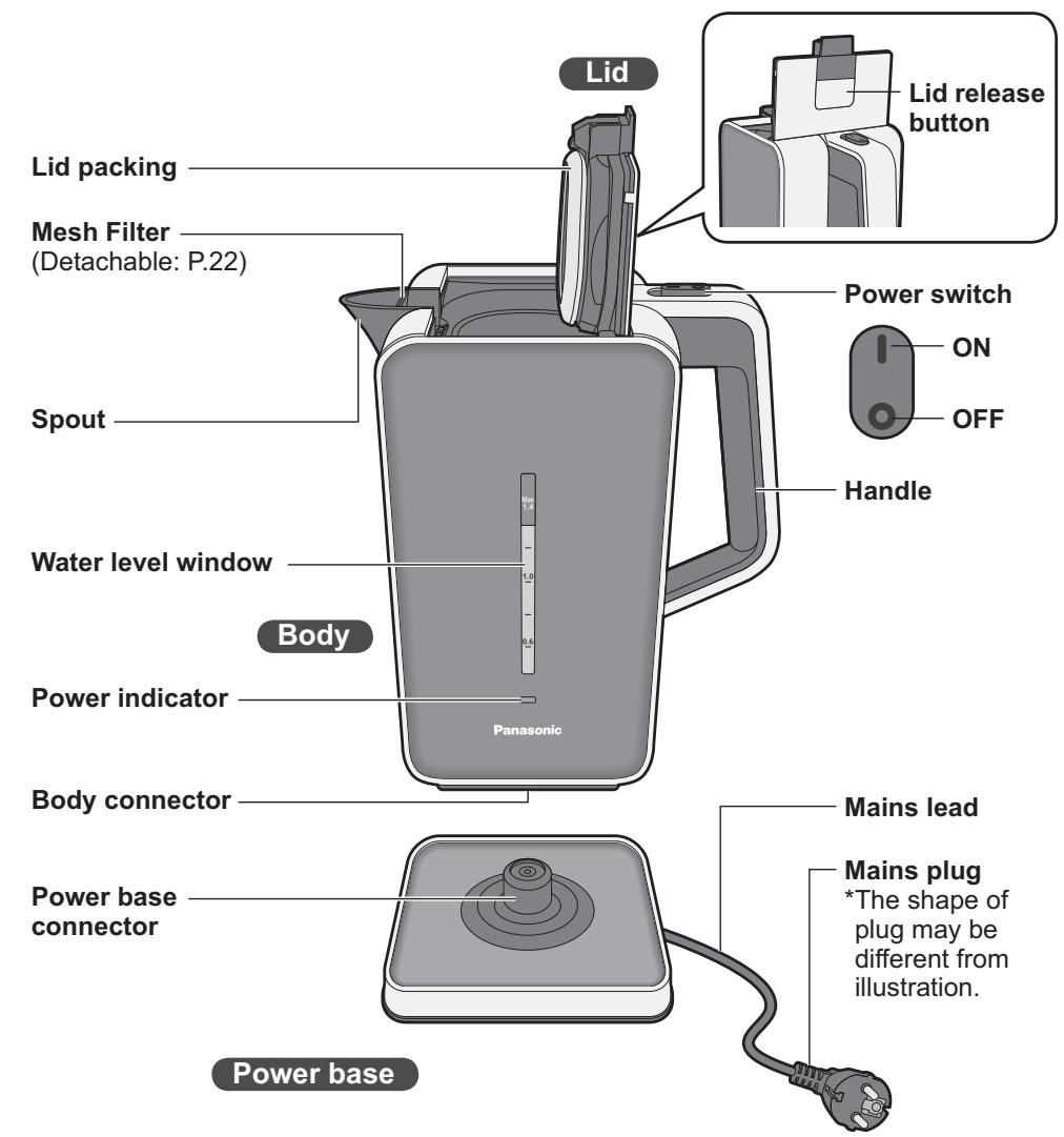 Lid Lid packing Mesh Filter (Detachable: P.22) Spout Water level window Body Power indicator Panasonic Mains lead Mains plug *The shape of plug may be different from illustration. Power base connector Power switch ON OFF Handle Power base