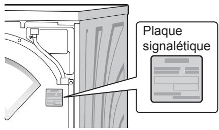 PANASONIC NH-P80S1 - Raccordement à l'alimentation électrique - 1