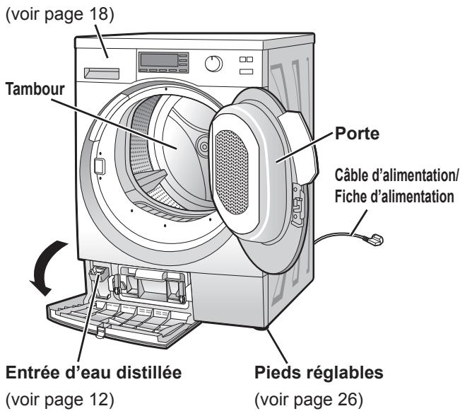 PANASONIC NH-P80S1 - Votre sèche-linge - 1
