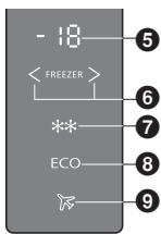 PANASONIC NR-BN31AW1 - ECO Mode - 1