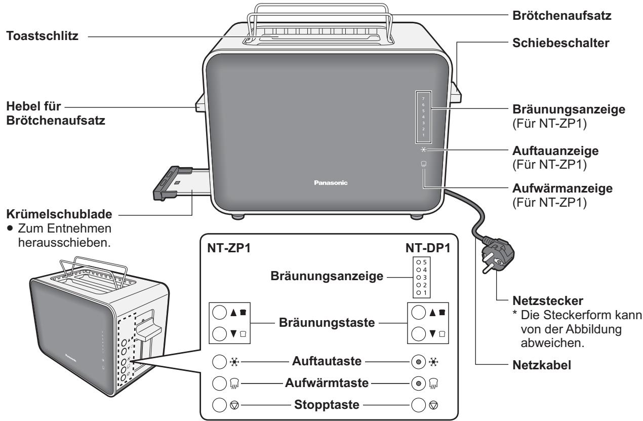 PANASONIC NT-ZP1 - Teilenamen und Bedienungsanleitung - 1