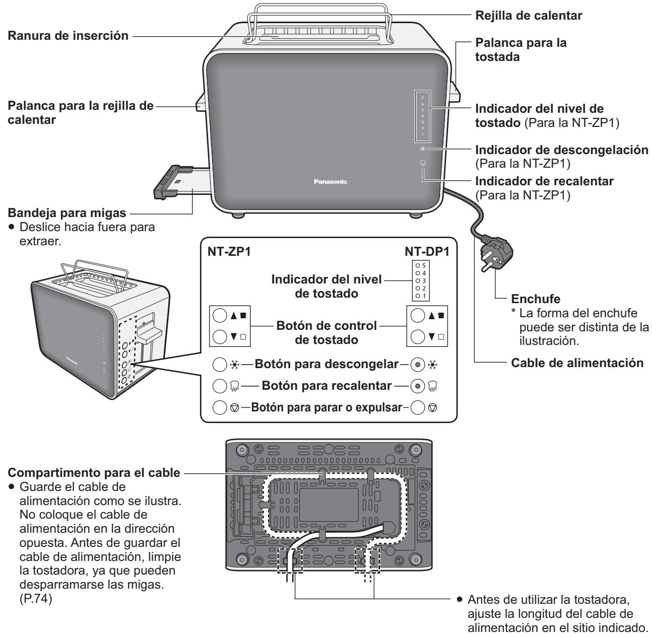 PANASONIC NT-ZP1 - Nombres de las piezas e instrucciones de uso - 1