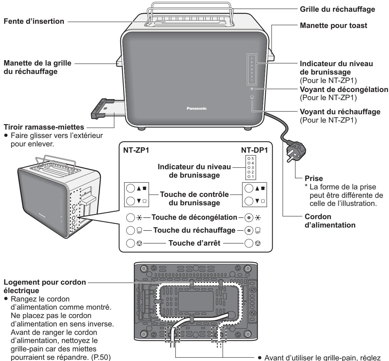PANASONIC NT-ZP1 - Nom des pieces et consignes de manipulation - 1