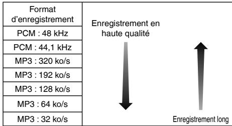 PANASONIC RR-XS410E - Sélectionner le mode d'enregistrement - 1