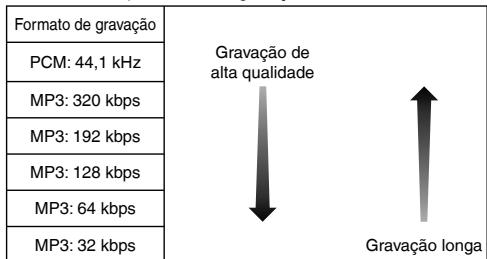 PANASONIC RR-XS420E - Seleccionar o modo de gravação - 1