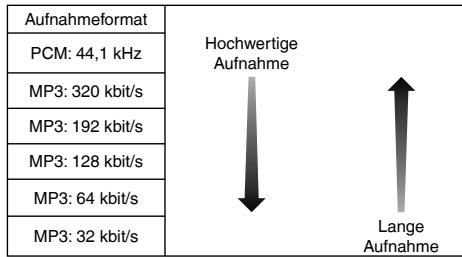 PANASONIC RR-XS420E - Wahl des Aufnahmemodus - 1