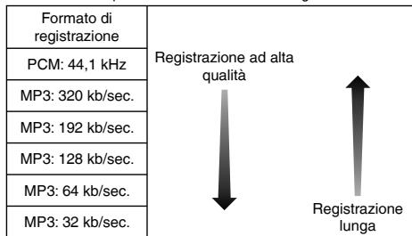 PANASONIC RR-XS420E - Selezione della modalità di registrazione - 1