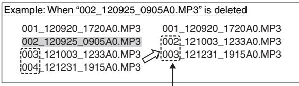 Example: When "002_120925_0905A0.MP3" is deleted 001_120920_1720A0.MP3 001_120920_1720A0.MP3 002_120925_0905A0.MP3 :002_121003_1233A0.MP3 003_121003_1233A0.MP3 :003_121231_1915A0.MP3 004_121231_1915A0.MP3