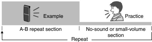 Example Practice A-B repeat section | No-sound or small-volume section Repeat