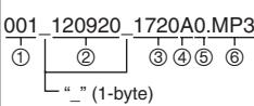 001_120920_1720A0.MP3 ① ② ③ ④ ⑤ ⑥ “ _ ” (1-byte)