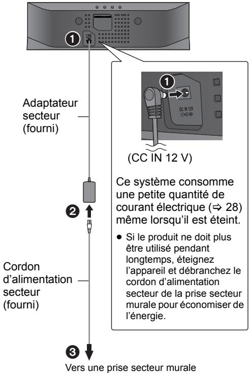 PANASONIC SC-AP01EG - Connexions - 1