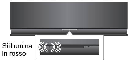 PANASONIC SC-AP01EG - Premere [⏻/l] per accendere l'unità. - 1