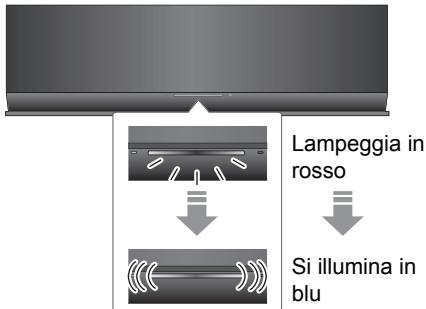 Lampeggia in rosso Si illumina in blu