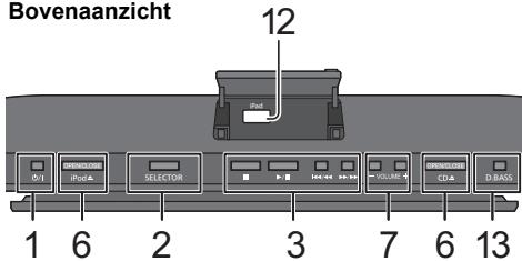 PANASONIC SC-HC38DBEG - Gids voor de bediening - 2