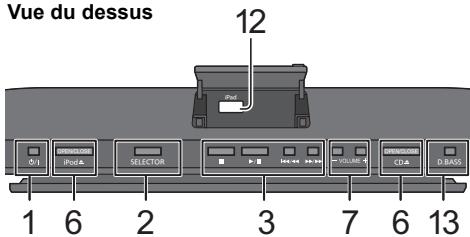 PANASONIC SC-HC38DBEG - Guide des références de contrôle - 3