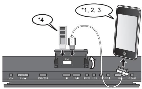 PANASONIC SC-HC38DBEG - Choisissez "IPOD_PORT" comme source - 1
