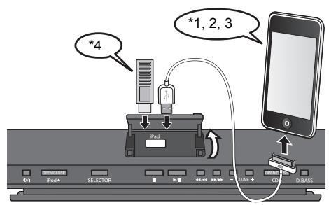 PANASONIC SC-HC38DBEG - Kies "IPOD_PORT" als de bron - 1