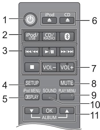 PANASONIC SC-HC38DBEG - Guide des références de contrôle - 2