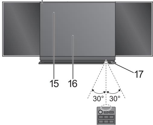 PANASONIC SC-HC38DBEG - Fernbedienungs-Signalsensor - 3