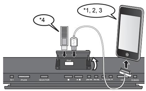 PANASONIC SC-HC38DBEG - Wahlen Sie "IPOD_PORT" als Quelle - 1