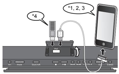 PANASONIC SC-HC38DBEG - Selezionare "IPOD_PORT" come sorgente. - 1