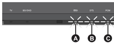 PANASONIC SC-HTB520 - Ändern des Wiedergabemodus - 1