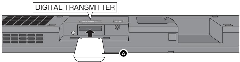PANASONIC SC-HTB520 - Connexion du transmetteur numérique - 1