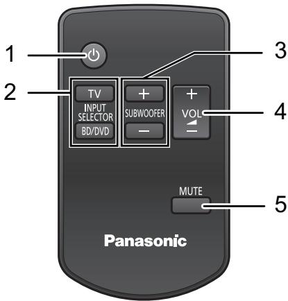 PANASONIC SC-HTB520 - Questa unità e il subwoofer attivo (Parte posteriori) - 3
