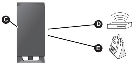 PANASONIC SC-HTB520 - Distanza dagli altri dispositivi - 1