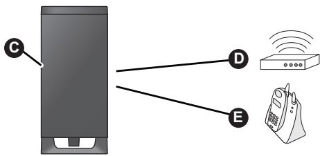 PANASONIC SC-HTB520 - Entfernung zu anderen Geräten - 1
