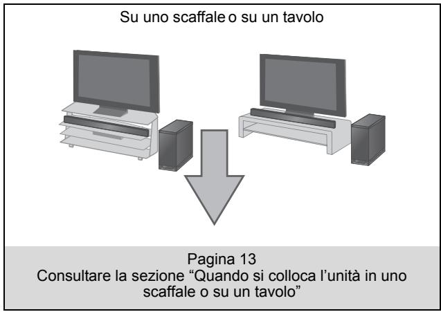 PANASONIC SC-HTB520 - Questa unità - 2
