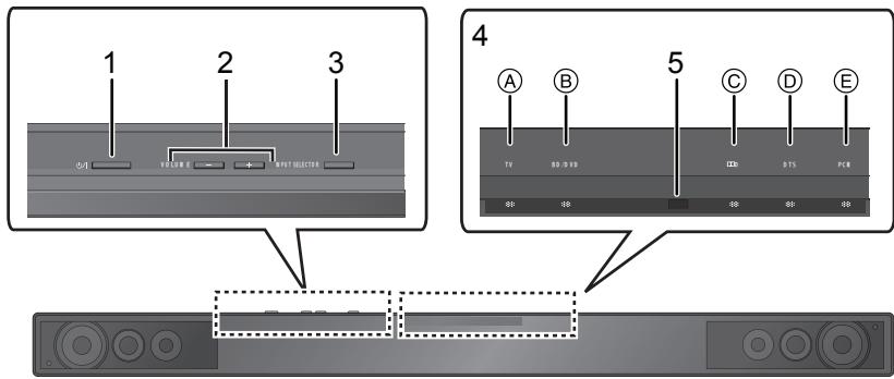 PANASONIC SC-HTB520 - Cet apparéil et le caisson des graves actif (Avant) - 1