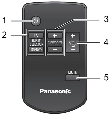 PANASONIC SC-HTB520 - Urzadzenie i aktywny subwoofer (Tyl) - 3