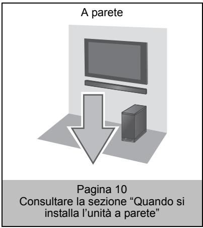 PANASONIC SC-HTB520 - Questa unità - 1