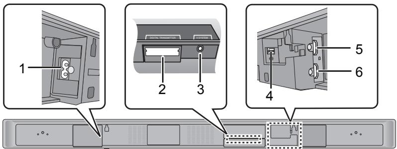 PANASONIC SC-HTB520 - Questa unità e il subwoofer attivo (Parte posteriori) - 1