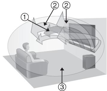 PANASONIC SC-HTB520 - Dialogue chiaro - 1