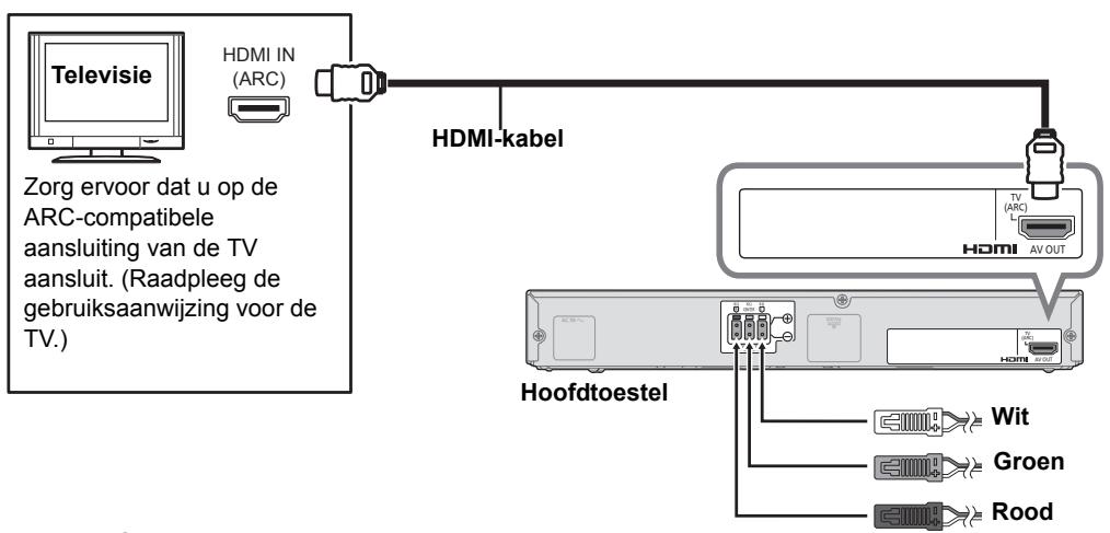 Televisie Zorg ervoor dat u op de ARC-compatibele aansluiting van de TV aansluit. (Raadpleeg de gebruiksaanwijzing voor de TV.) HDMI IN (ARC) HDMI-kabel TV (ARC) HDMI AV OUT Hoofdtoestel Wit Groen Rood HDMI (ARC)