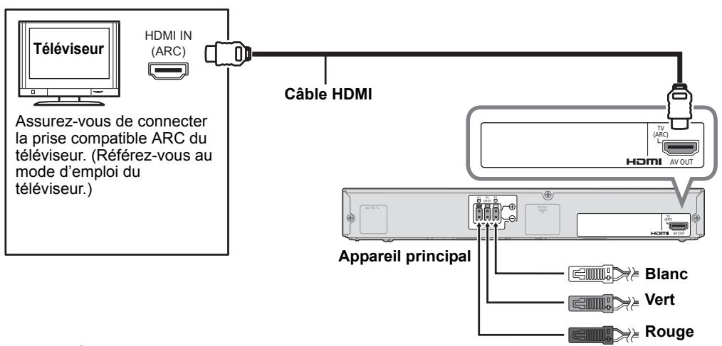 PANASONIC SC-HTB770EG - Étape 2: Raccordez les câbles - 1