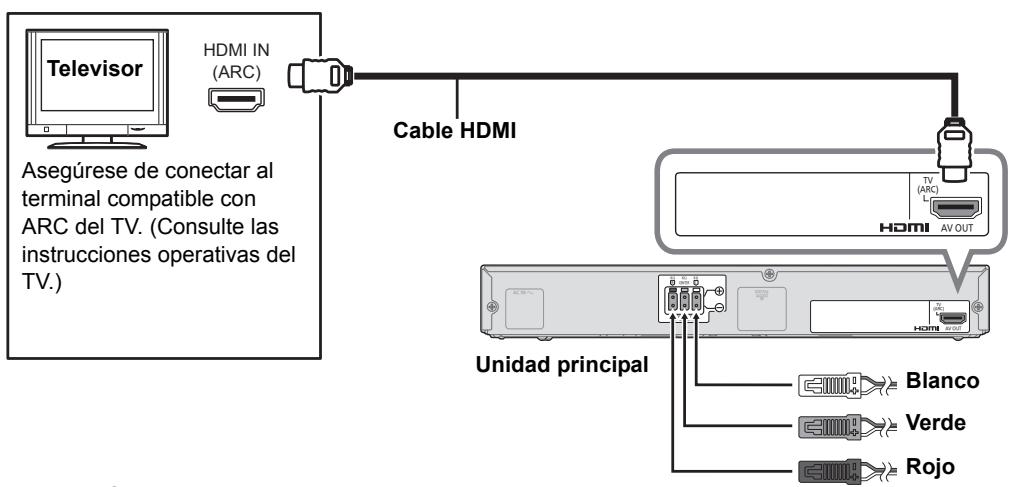 Television Asegúrese de conectar al terminal compatible con ARC del TV. (Consulte las instrucciones operativas del TV.) HDMI IN (ARC) Cable HDMI Unidad principal Blanco Verde Rojo HDMI (ARC)