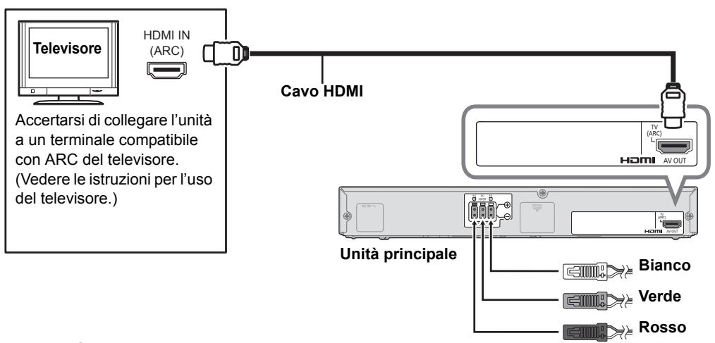 PANASONIC SC-HTB770EG - Punto 2: Collegamento dei cavi - 1