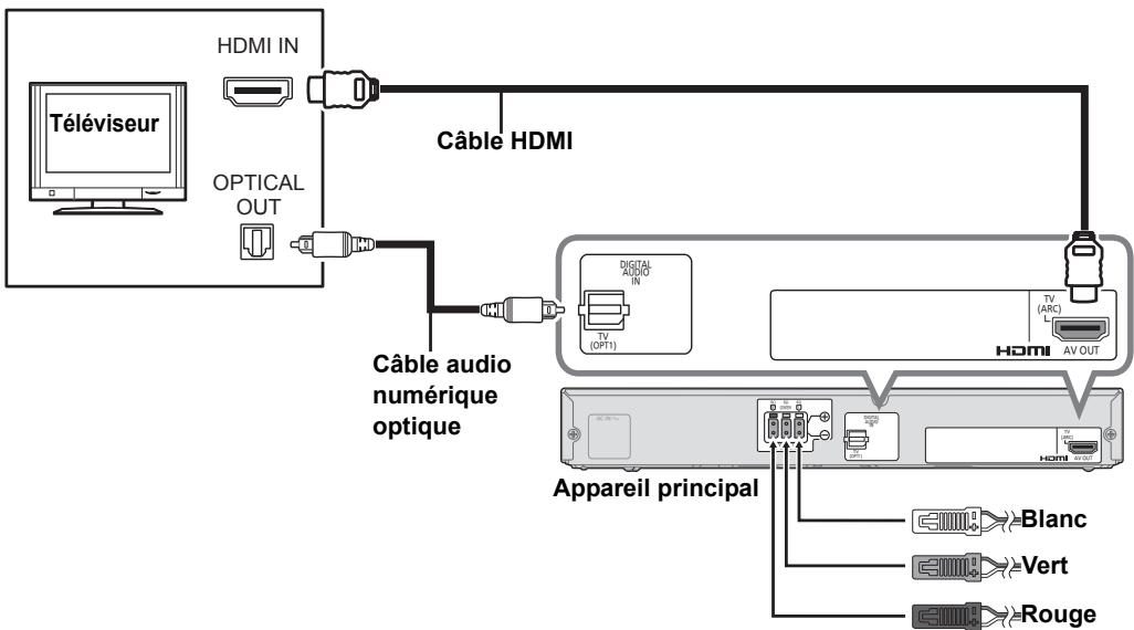 PANASONIC SC-HTB770EG - HDMI (ARC) - 1