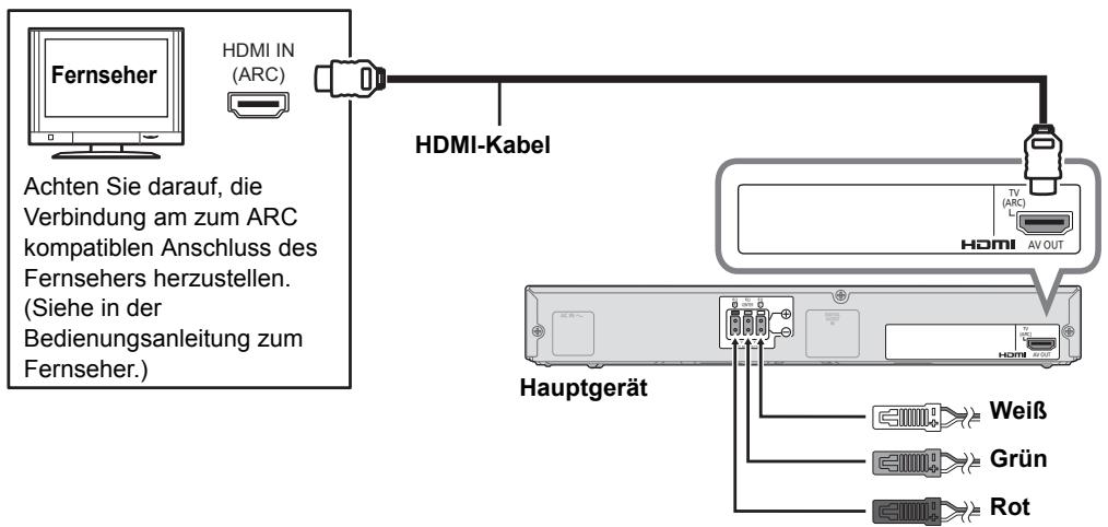 Fernseher HDMI IN (ARC) Achten Sie darauf, die Verbindung am zum ARC kompatiblen Anschluss des Fernsehers herzustellen. (Siehe in der Bedienungsanleitung zum Fernseher.) HDMI-Kabel TV (ARC) HDMI AV OUT Hauptgerät Weiß Grün Rot