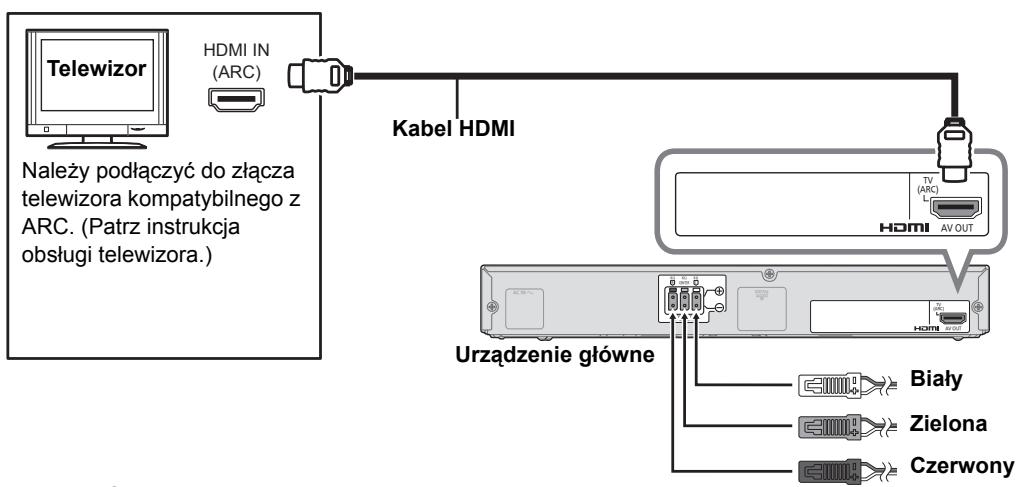 Telewizor Należy podłączyć do złącza telewizora kompatybilnego z ARC. (Patrz instrukcja obsługi telewizora.) HDMI IN (ARC) Kabel HDMI Urzadzenie główne Biały Zielona Czerwony HDMI (ARC)