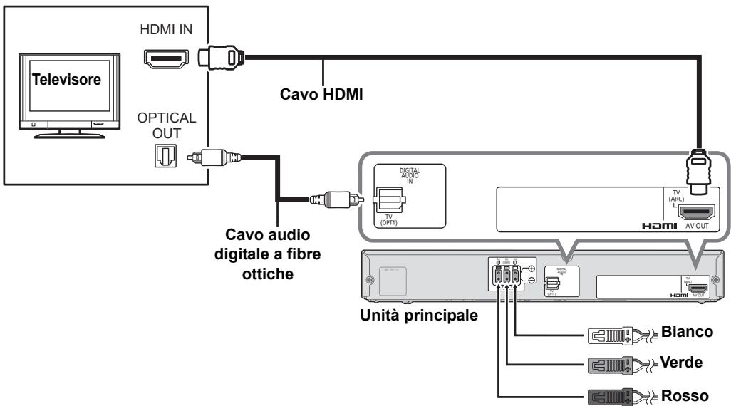 PANASONIC SC-HTB770EG - HDMI (ARC) - 1