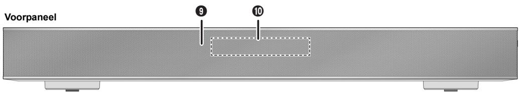 PANASONIC SC-HTE80EG - Overzicht van de bedieningsfuncties - 2