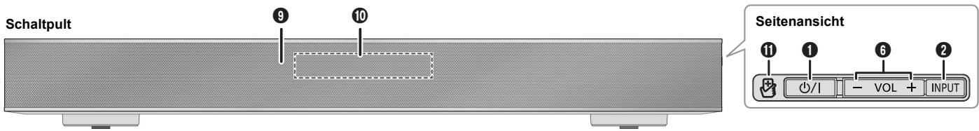 Schaltpult 9 10 Seitenansicht 11 1 6 2 O/I - VOL + INPUT
