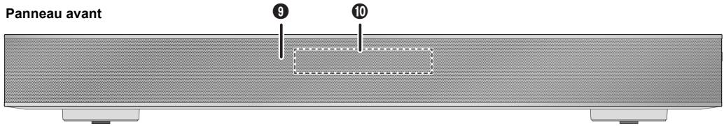 PANASONIC SC-HTE80EG - Présentation des commandes - 2