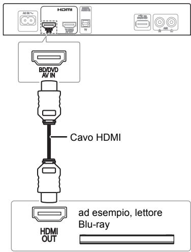 PANASONIC SC-HTE80EG - Collegamento di un dispositivo compatibile HDMI - 1